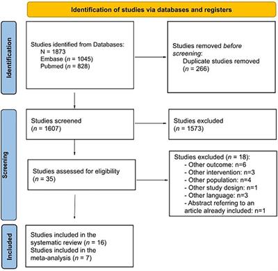 Efficacy and safety of enzyme replacement therapy with alglucosidase alfa for the treatment of patients with infantile-onset Pompe disease: a systematic review and metanalysis